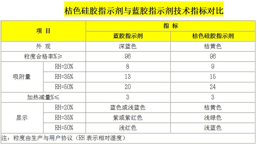 桔胶与蓝胶技术指标对比.jpg